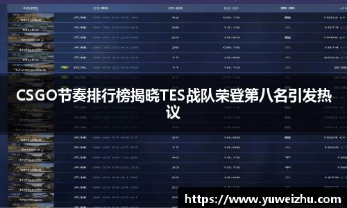 CSGO节奏排行榜揭晓TES战队荣登第八名引发热议
