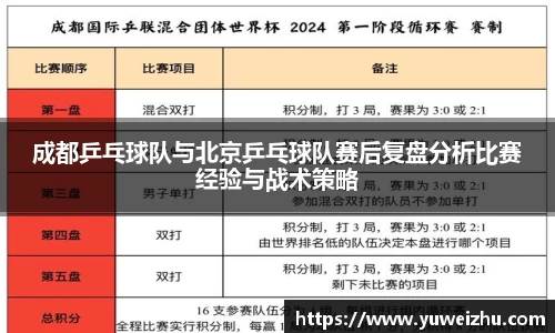 成都乒乓球队与北京乒乓球队赛后复盘分析比赛经验与战术策略