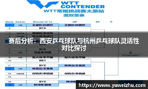 赛后分析：西安乒乓球队与杭州乒乓球队灵活性对比探讨